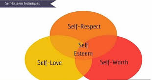 Self-esteem therapists
